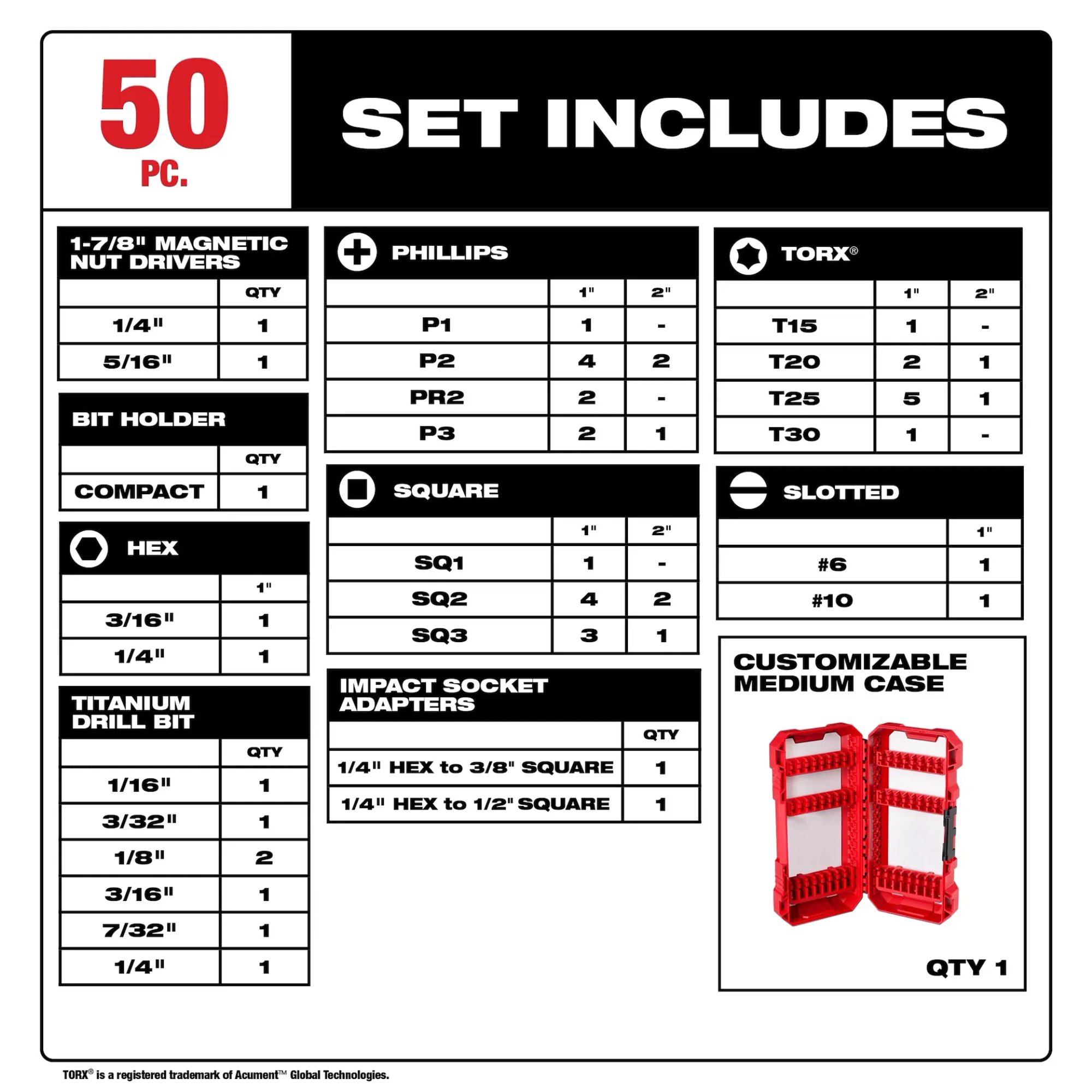 Milwaukee 50PC SHOCKWAVE Impact Duty Drill & Drive Set from Columbia Safety